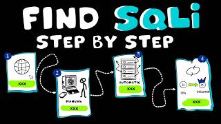 How to Hunt SQL Injection Vulnerabilities – Full Guide for Beginners