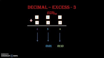 Decimal to Excess - 3 and Excess - 3 to Decimal Code Conversion |Fundamental of Digital Electronics|