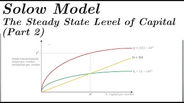 Solow Model - The Steady State Level of Capital (Part 2)