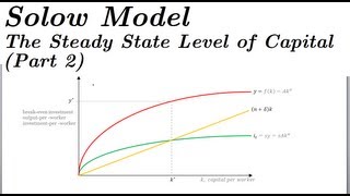 Solow Model - The Steady State Level of Capital (Part 2)