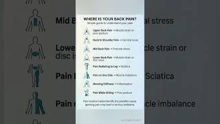 Simple Guide to Understand Your Back Pain | 𝐀𝐩 𝐊𝐚 𝐏𝐡𝐲𝐬𝐢𝐨 | 𝐃𝐫. 𝐀𝐌𝐏𝐓