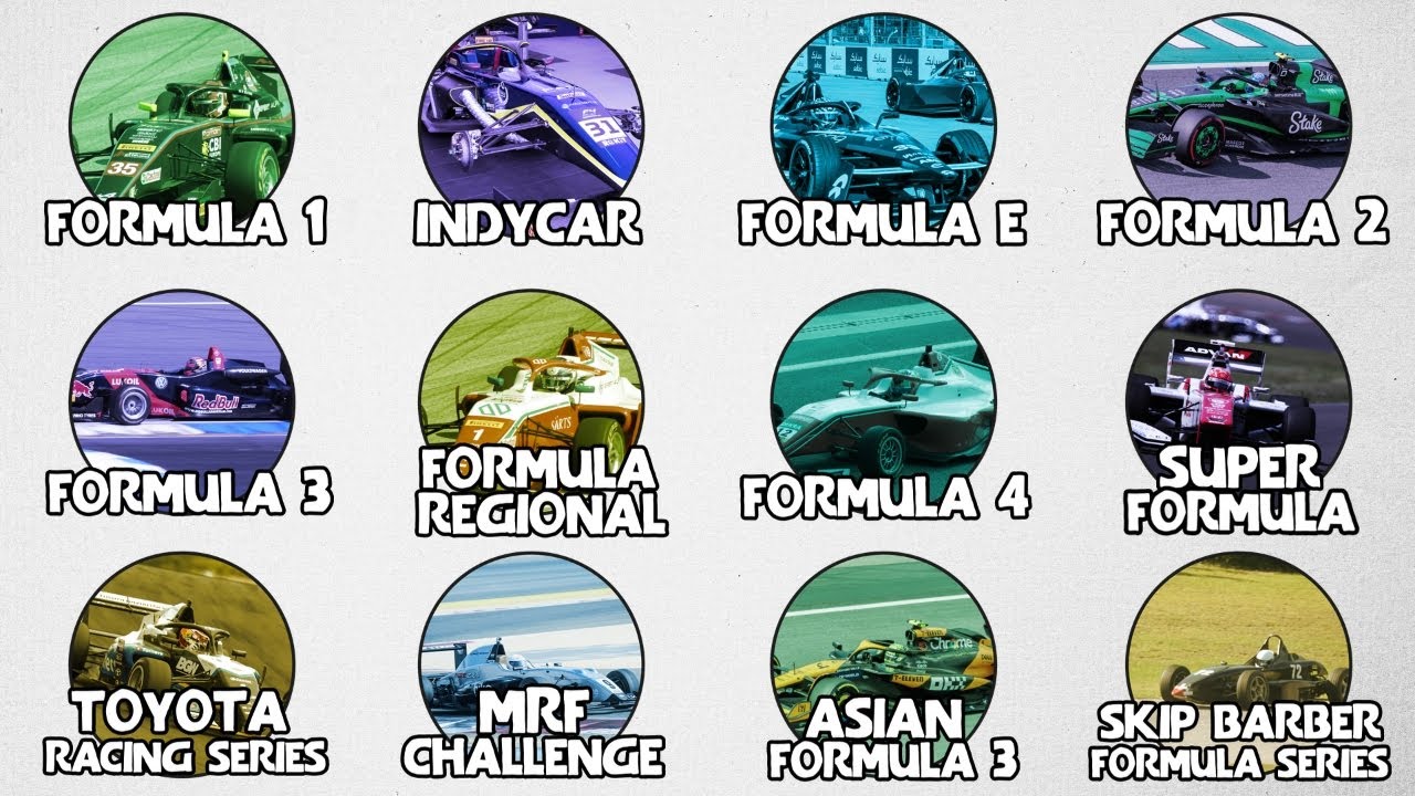Every Formula & Open Wheel Racing Series Explained - YouTube