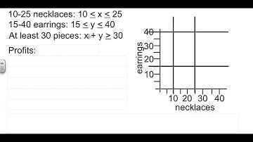 Algebra 2 3-3B Optimization by Linear Programming