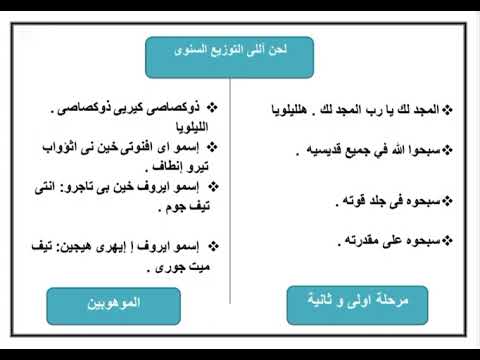 لحن اللى التوزيع السنوى مرحلة اولى و ثانية الموهوبين مهرجان الكرازة المرقسية٢٠٢٥