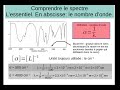 Comment interpréter un spectre infrarouge.