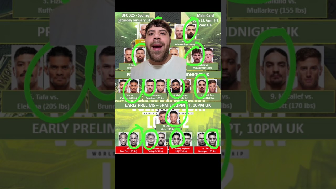 Прогнозы на полный состав участников UFC 325