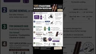 YUKO straightening fails on keratin-treated hair for one reason.#yukostraightening #keratintreatment