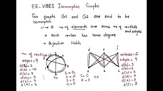What are the Isomorphic Graphs? Example of Isomorphic Graphs #eevibes #isomorphic