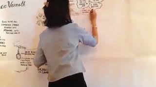 Live Graphic recording A-Z process