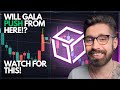 توقعات أسعار ألعاب GALA لعام 2025 💎هل ستنطلق GALA من هنا؟ 🚨ترقبوا هذا! 💰