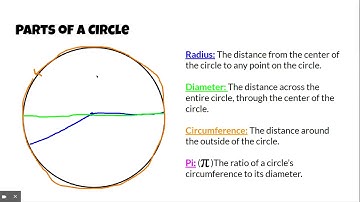 7.1 Parts of a Circle - Google Slides