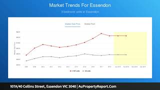107A/40 Collins Street, Essendon VIC 3040 | AuPropertyReport.Com