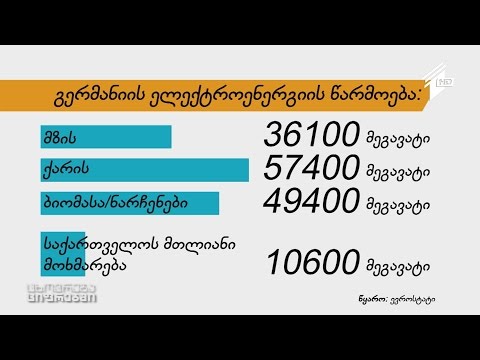 ცხოვრება ციფრებში  - ენერგეტიკა