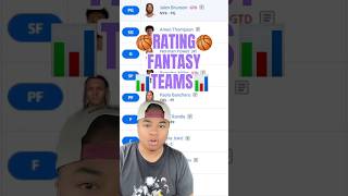 Rating Teams | NBA Fantasy Basketball•Points•Dynasty• Yahoo High Score•Sleeper Lock in Mode