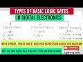 Types of Logic Gates in Digital Electronics | Truth Table & symbol | NOT, OR, AND gate