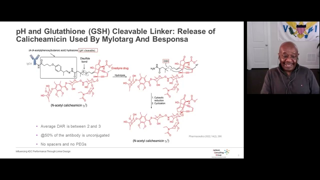 glutathione-cleavable linker Influencing ADC Performance Through Design GHK CU 50mg Injection,