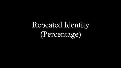 Repeated Identity (Percentage)