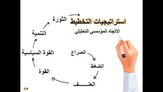 المحاضرة الثانية عشر/ استراتجيات التنافس