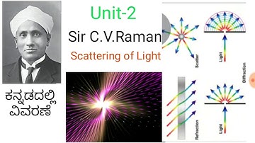 Unit-2 Sir C.V.Raman (Class-8) Karnataka state Board  ಕನ್ನಡದಲ್ಲಿ ವಿವರಣೆ