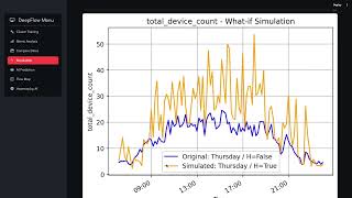 AI-driven Foot Traffic Data Analysis using DeepFlow by TJLABS