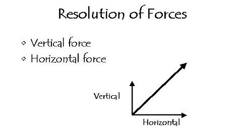 RESOLUTION OF FORCE (BENGALI)