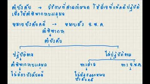 การพ จารณาคด ท ไม ชอบ ม ผลต อคำพ พากษาหร อไม