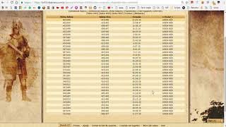 Celebrity Tribal Wars Script Fake and Mass Attack Net Worth