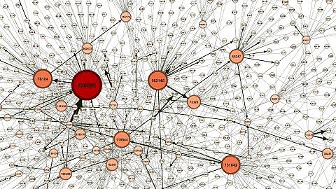 gephi nodes exploration