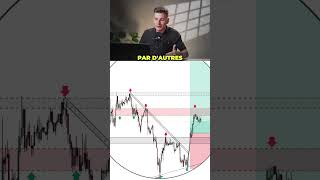 Pourquoi ton stop loss est toujours touché ? #trading #forex #trader