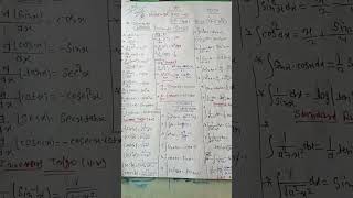 Class 12th Maths Most VVI derivatives and integration Formula series Bihar board 2026