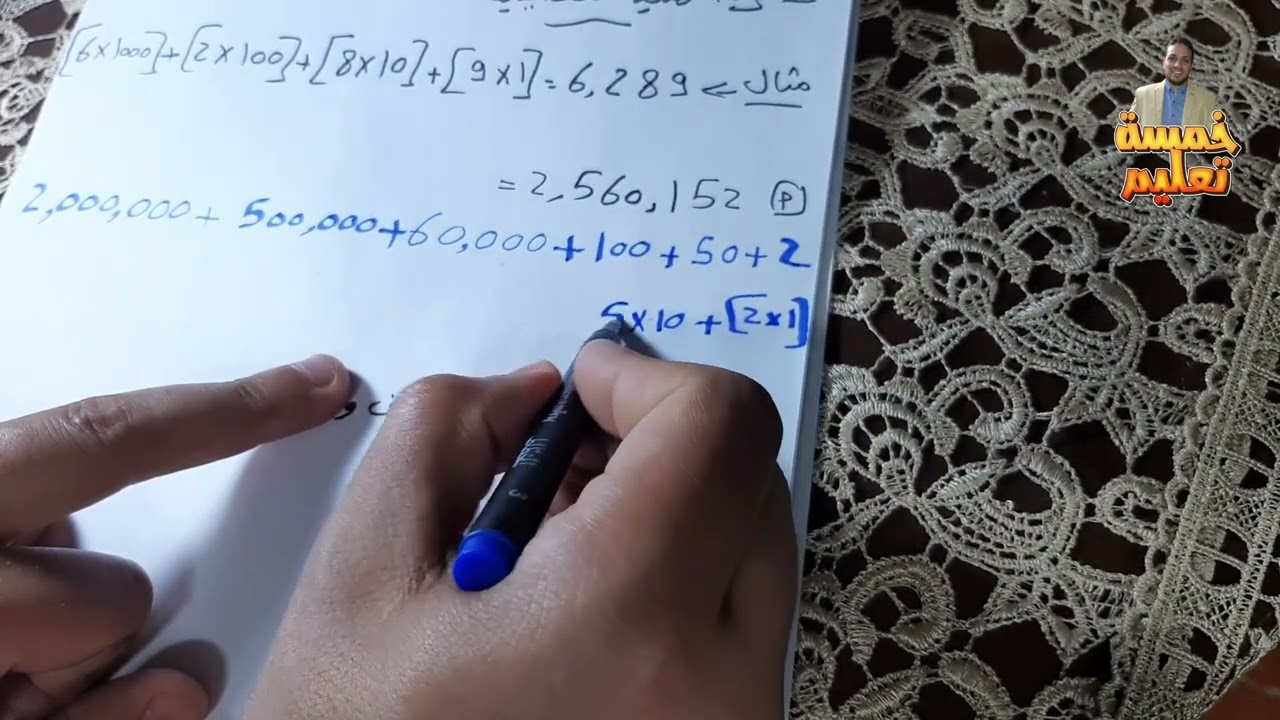 شرح الصيغة اللفظية و التحليلية للصف الرابع الابتدائى # رياضيات الصف الرابع الابتدائى # المنهج الجديد