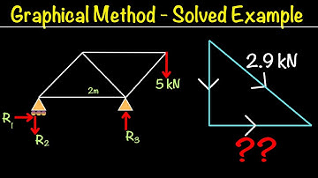 Graphical Method for Truss Analysis—Step by Step