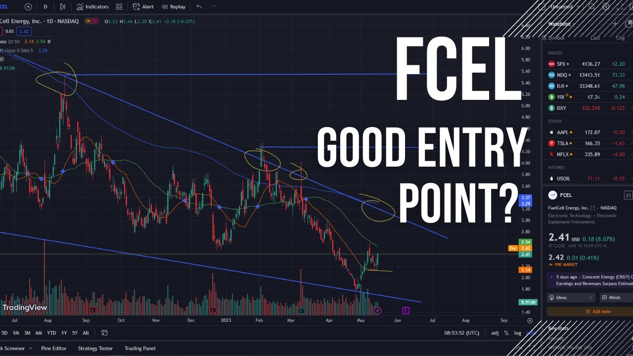 FCEL Levels to Watch Going Into Earnings