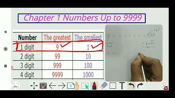 Class 3 Chapter 1 Numbers Up to 9999