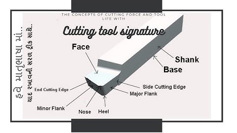 Introduction to ME3: Part 3 | Tool signature (+secret TRICK!) | 5th semester | 3351903 (IN GUJARATI)