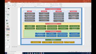 Enterprise Architecture (Part 3 of 5)