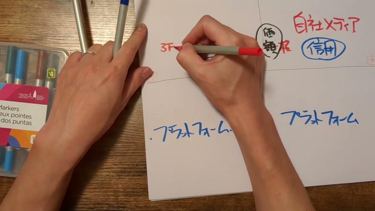 コンテンツ販売マトリックス