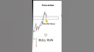 Rounding Bottom ||Chart Pattern Analysis in Hind || BULL RUN