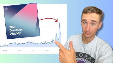 How We Triggered Discover Weekly