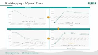 OIS Discounting - Curve Bootstrapping - Part 1: The Theory