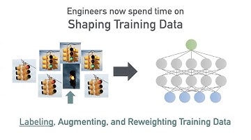 Programmatic Supervision for Machine Learning