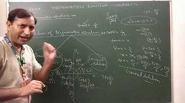 Suraj School Rewari Trignometric functionL14 CBSE Class 11 maths NCERT Ex 3 4 Introduction