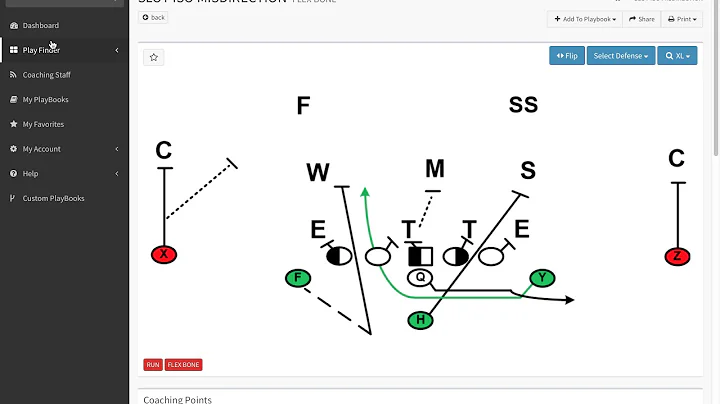 FlexBone Slot Iso Misdirection Install