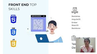 Introduction class for Full Stack Development-2