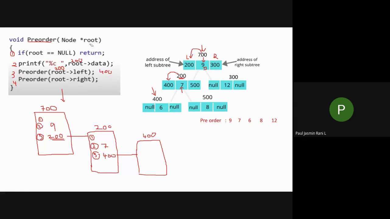 28 08 20 Data Structure Unit-III Tree Traversal Implementation - YouTube