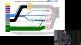 HaasX 2017: High Powered Challenge - John Woolard, FTMBA 97