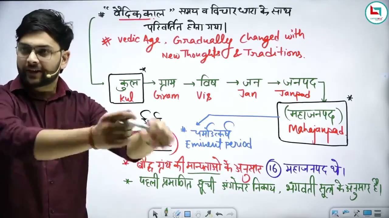 16 Mahajanapadas (16 महाजनपद) | Capital & Location | By Jeet Rana Sir