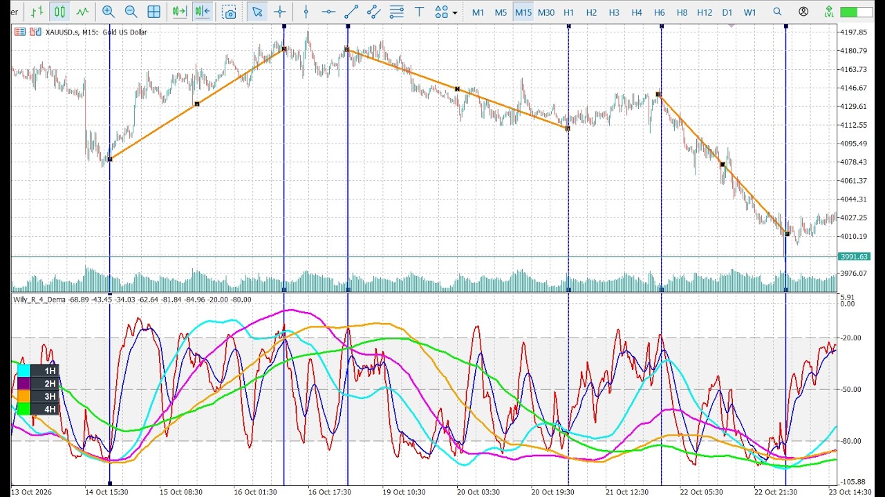 Entry Indicators Trend Finder & Entry Point Indicator for MT5 (Free) - YouTube