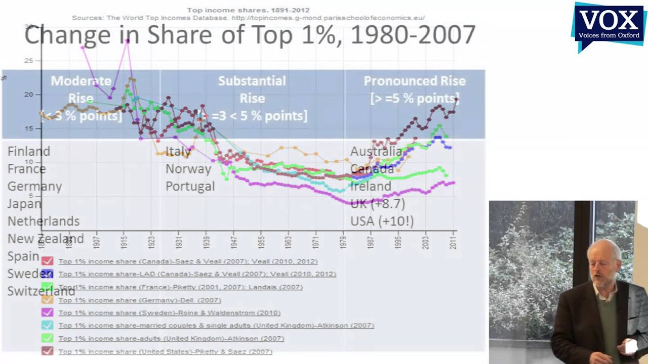 Inequality, Growth and Living Standards