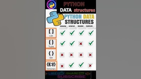 #Python data structures cheat sheet #list#tuple#dictionary #mutable#immutable#indexing #shorts